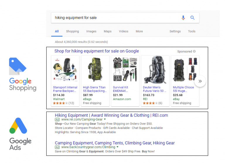 so sánh 2 hình thức quảng cáo Google Ads và Google Shopping