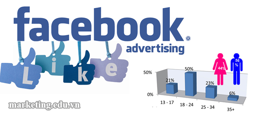 Hướng dẫn cách quảng cáo Facebook hiệu quả nhất, tiết kiệm chi phí