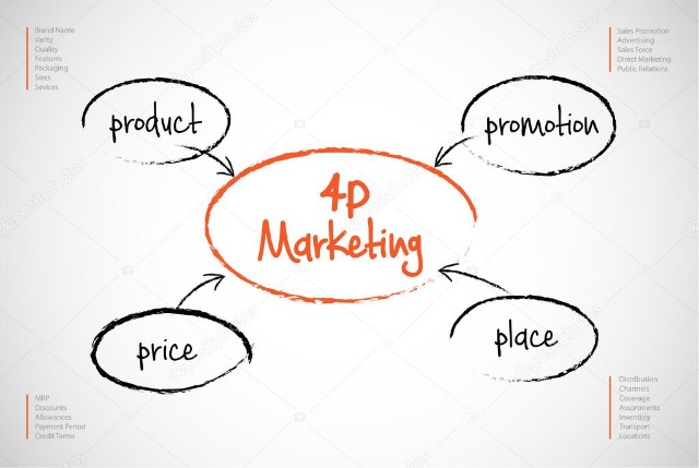 Xây dựng chiến lược Marketing 4P trong thời đại mới - Phần 2