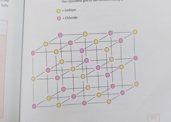 CẤU TRÚC HÓA HỌC CỦA MUỐI