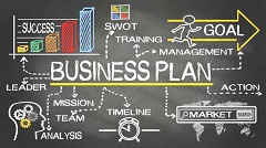 Cẩm nang lập kế hoạch kinh doanh từ A-Z