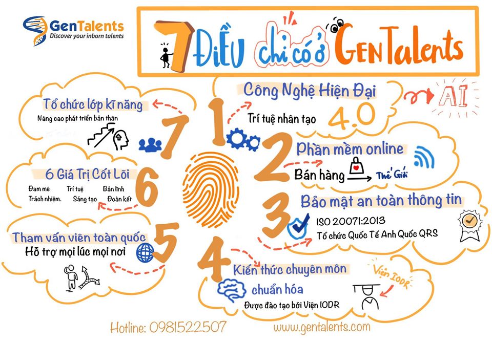 7 ĐIỀU CHỈ CÓ Ở GENTALENTS