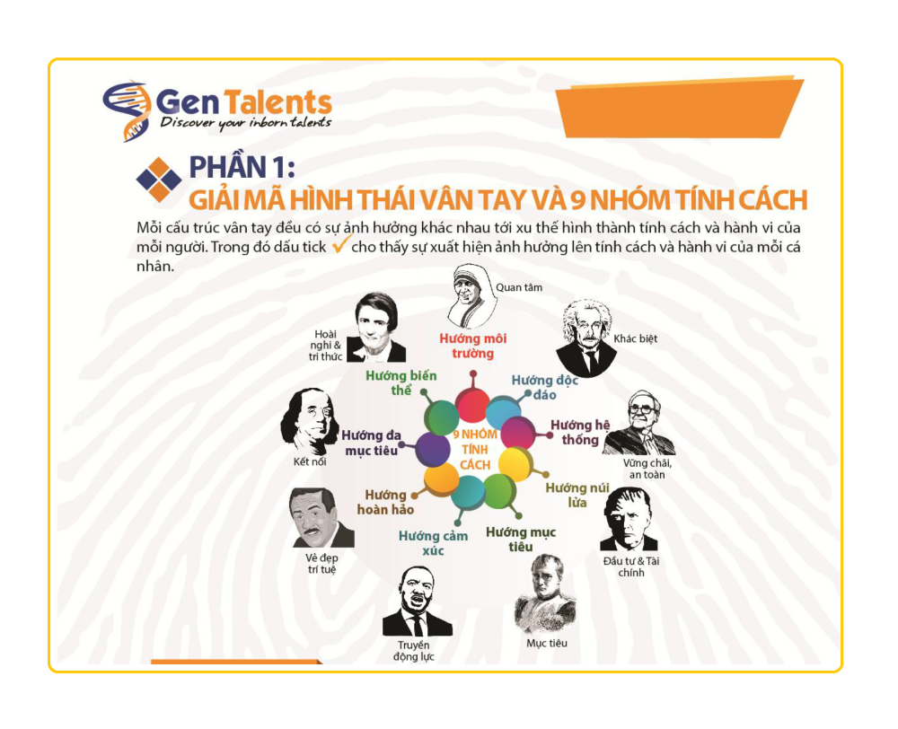 CÓ GÌ TRONG MỘT BẢN BÁO CÁO SINH TRẮC VÂN TAY CỦA GENTALENTS?