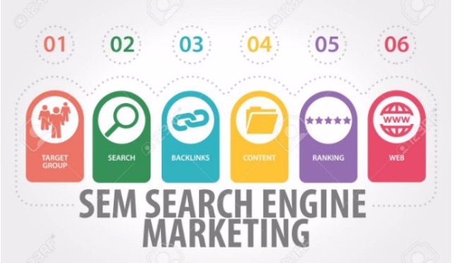 Những điều bạn cần biết về SEM - Search Engine Marketing
